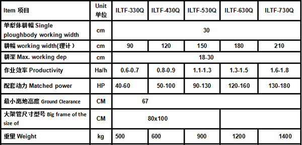 1LTF系列柵條液壓翻轉犁